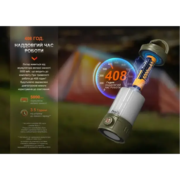 15 - Фонарь кемпинговый Fenix ​​CL26R Pro. Темно-зеленый