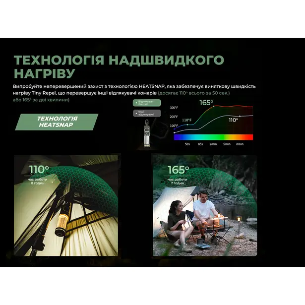 12 - Портативный фумигатор-фонарь кемпинговый Flextail Tiny Repel S. Зелёный