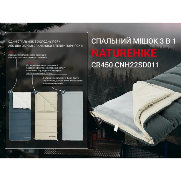 5 - Спальний мішок 3 в 1 Naturehike CR450 CNH22SD011, синій
