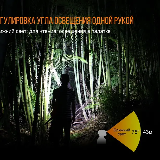 13 - Фонарь налобный Fenix ​​HL40R Cree XP-LHIV2 LED синий