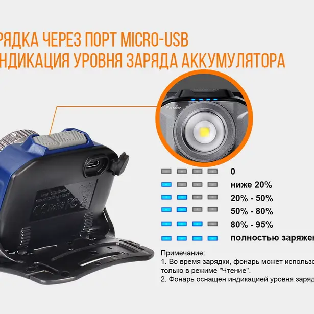 12 - Фонарь налобный Fenix ​​HL40R Cree XP-LHIV2 LED синий