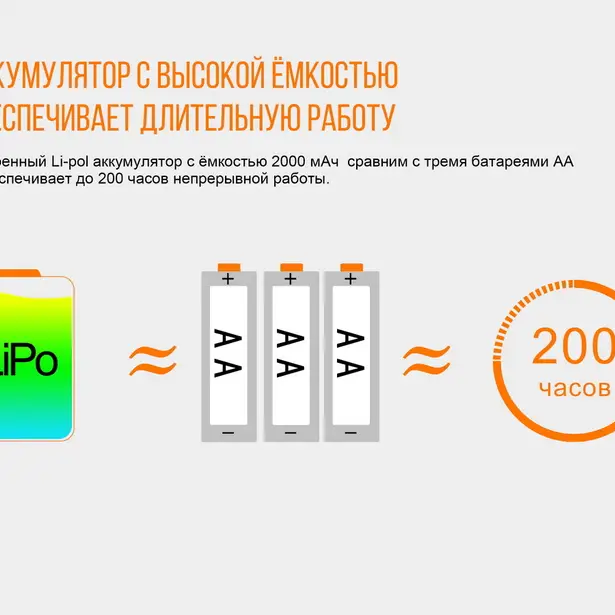 11 - Фонарь налобный Fenix ​​HL40R Cree XP-LHIV2 LED синий