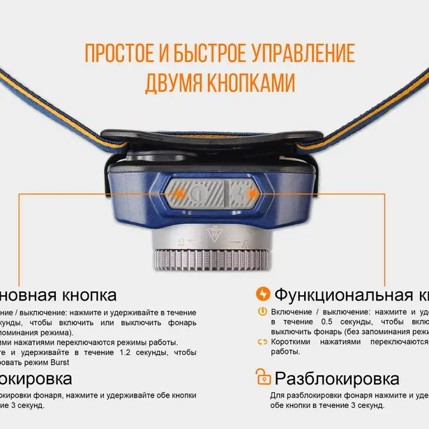 10 - Фонарь налобный Fenix ​​HL40R Cree XP-LHIV2 LED синий