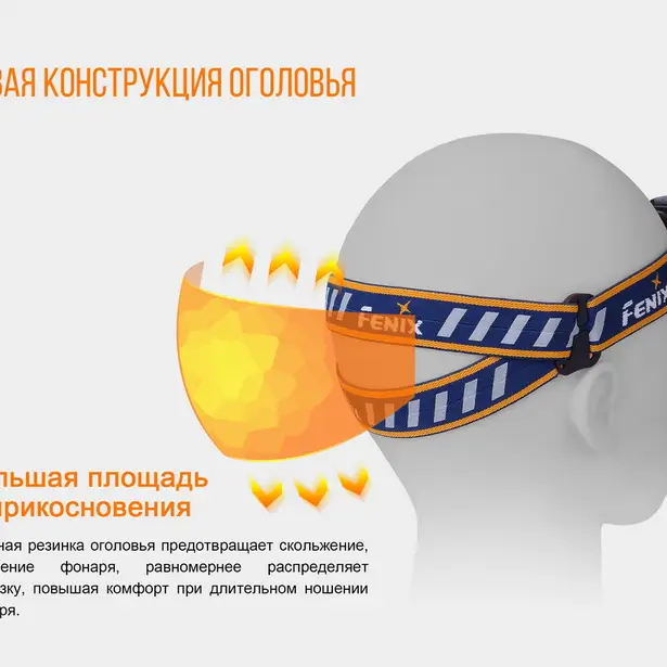 9 - Фонарь налобный Fenix ​​HL40R Cree XP-LHIV2 LED синий