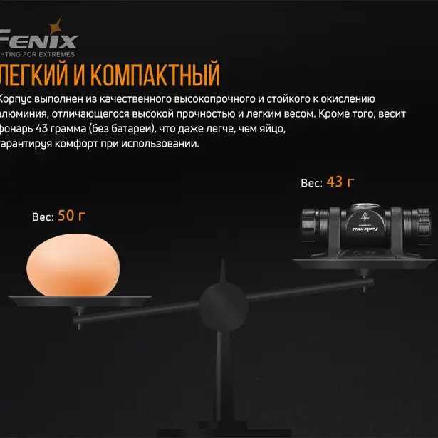2 - Фонарь налобный Fenix ​​HM23