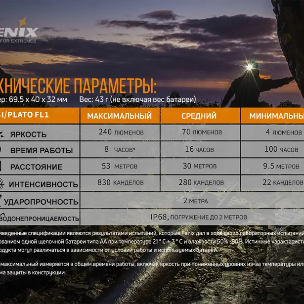 4 - Фонарь налобный Fenix ​​HM23