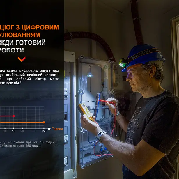 2 - Фонарь налобный Fenix ​​WH23R с бесконтактным датчиком