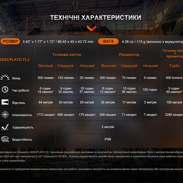 5 - Фонарь налобный Fenix ​​WH23R с бесконтактным датчиком