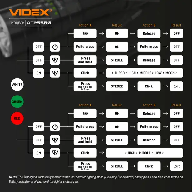 5 - Тактичний світлодіодний ліхтар VIDEX 2000Lm 5000K. Чорний матовий