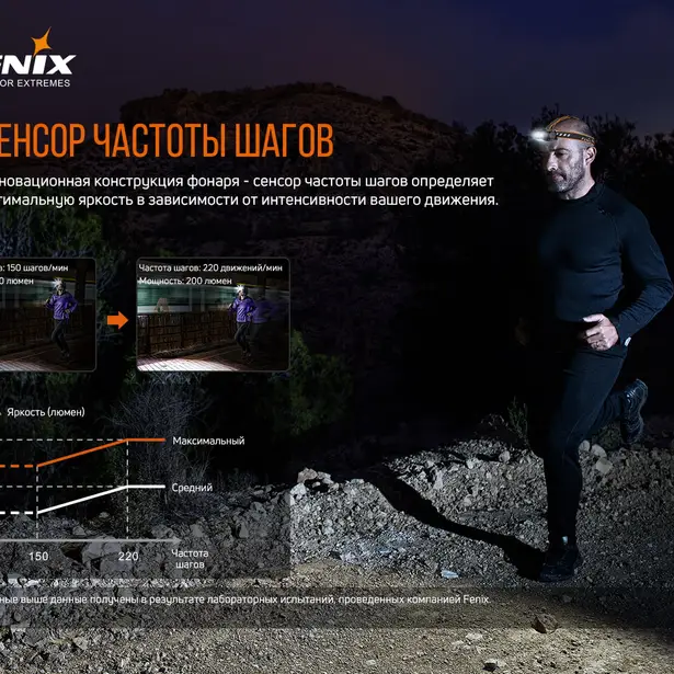 18 - Ліхтар налобний Fenix HM60R