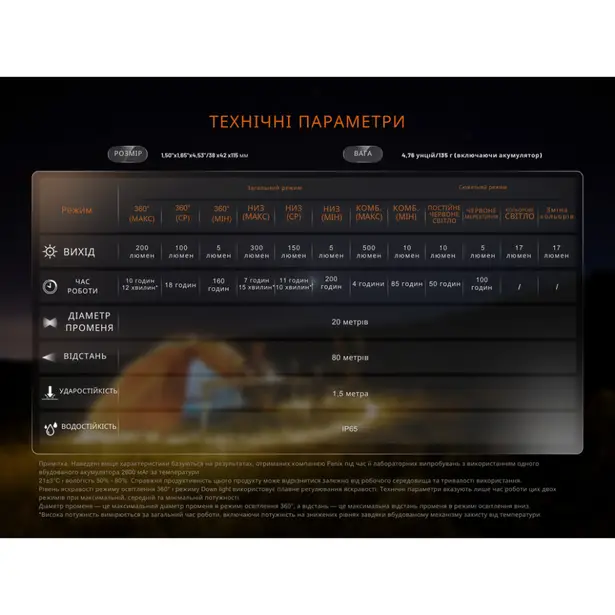5 - Фонарь кемпинговый Fenix CL22R, темно-зеленый