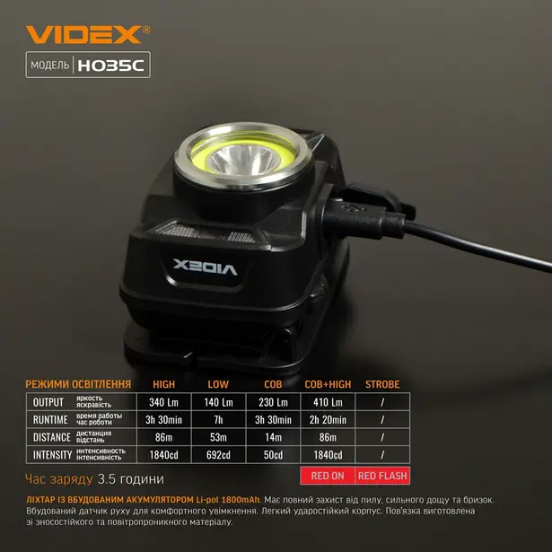 13 - Налобный светодиодный фонарь VIDEX 410Lm 5000K