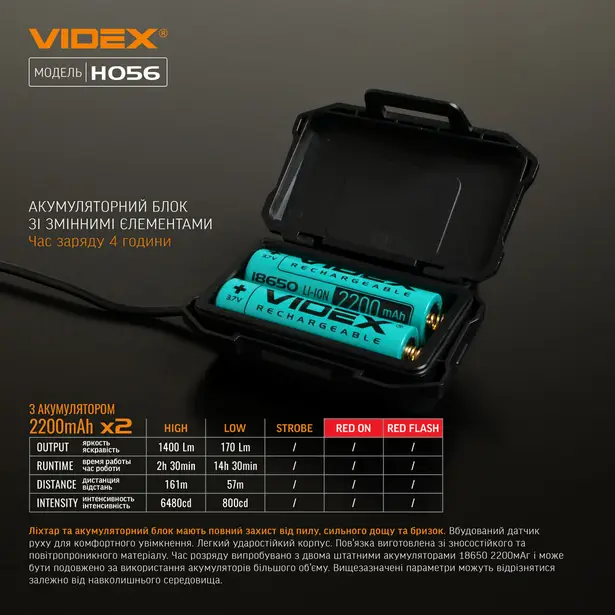 8 - Налобный светодиодный фонарь VIDEX 1400Lm 6500K