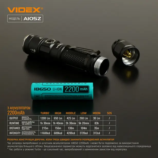 15 - Портативный светодиодный фонарик VIDEX 1200Lm 5000K
