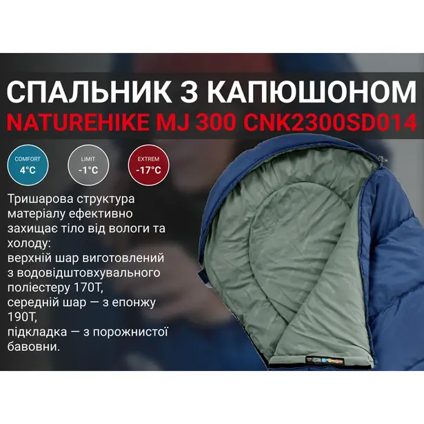 8 - Спальный мешок Naturehike MJ 300 CNK2300SD014. Синий