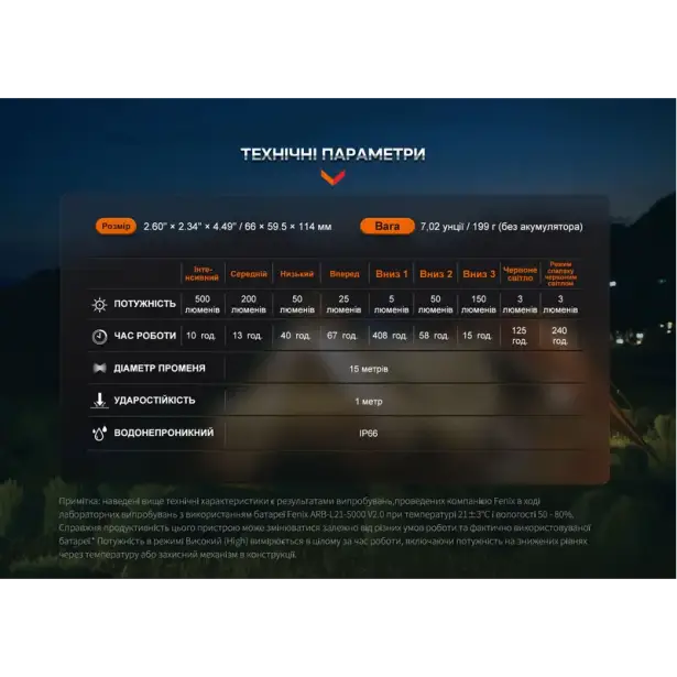 19 - Фонарь кемпинговый Fenix ​​CL26R Pro. Темно-зеленый