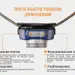 10 - Фонарь налобный Fenix ​​HL40R Cree XP-LHIV2 LED синий