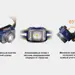 8 - Фонарь налобный Fenix ​​HL40R Cree XP-LHIV2 LED синий