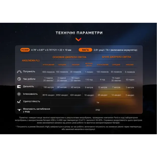 18 - Фонарь ручной Fenix ​​LD12R. Черный