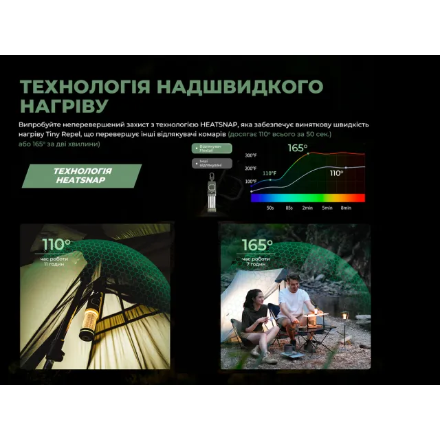 12 - Портативный фумигатор-фонарь кемпинговый Flextail Tiny Repel S. Зелёный