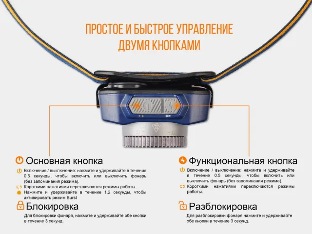 10 - Ліхтар налобний Fenix HL40R Cree XP-LHIV2 LED синій