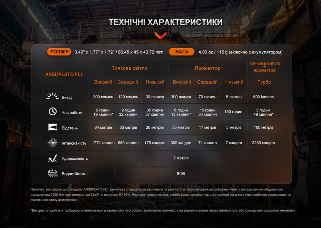 5 - Ліхтар налобний Fenix WH23R з безконтактним датчиком