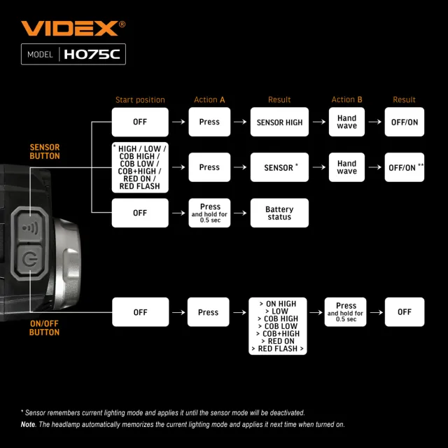 3 - Налобний світлодіодний ліхтар VIDEX 550Lm 5000K