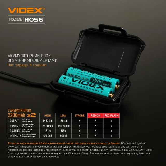 8 - Налобный светодиодный фонарь VIDEX 1400Lm 6500K