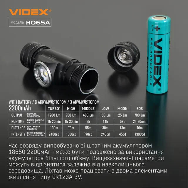 9 - Налобный светодиодный фонарь VIDEX 1200Lm 5000K