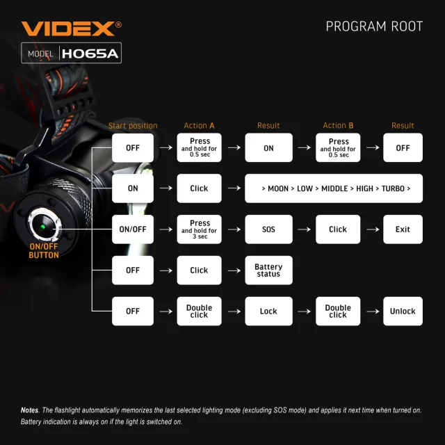 3 - Налобный светодиодный фонарь VIDEX 1200Lm 5000K