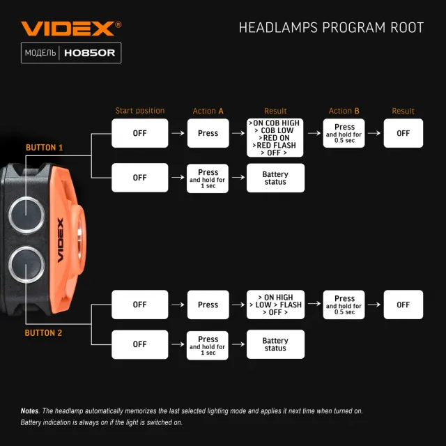 4 - Налобний світлодіодний ліхтар VIDEX 400Lm 5000K