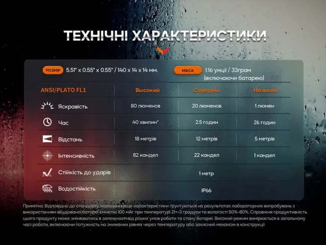 5 - Тактична ручка з ліхтариком Fenix T6. Синій