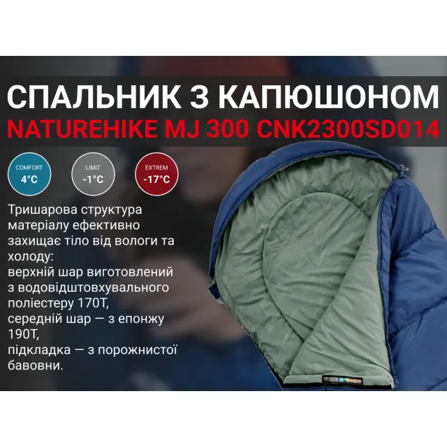 8 - Спальний мішок Naturehike MJ 300 CNK2300SD014. Синій