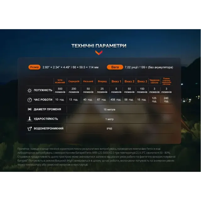 19 - Ліхтар кемпінговий Fenix CL26R Pro. Темно-зелений